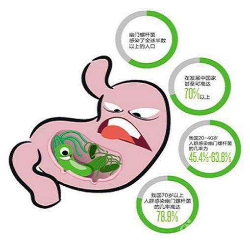 山西肛泰肛肠医院：哪些人群易患上胃炎？