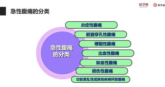 山西肛泰肛肠医院：腹痛有哪些原因？
