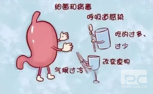 山西肛泰肛肠医院：急性胃炎会有哪些症状？