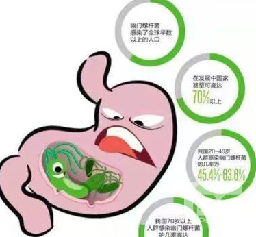 山西肛泰肛肠医院：慢性胃炎的九大病因，你知道几个？