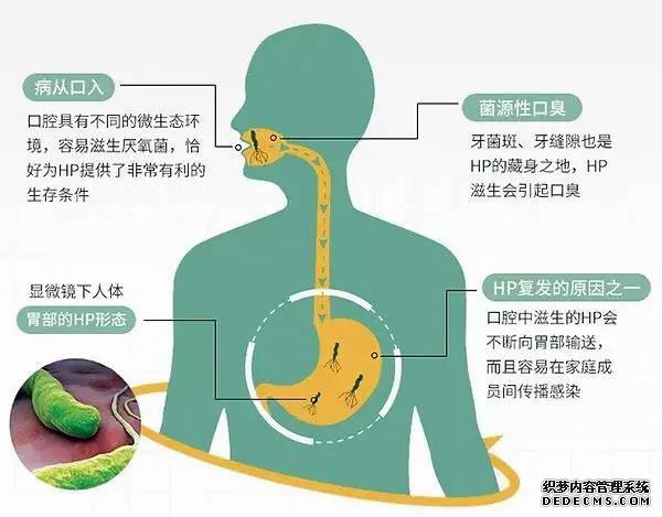 山西肛泰肛肠医院：如何有效避免“幽门螺杆菌”传染？