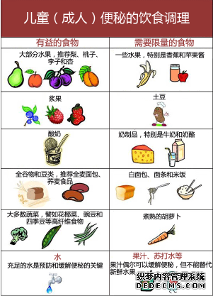 山西肛泰肛肠医院：便秘吃香蕉？你被骗了多少年！